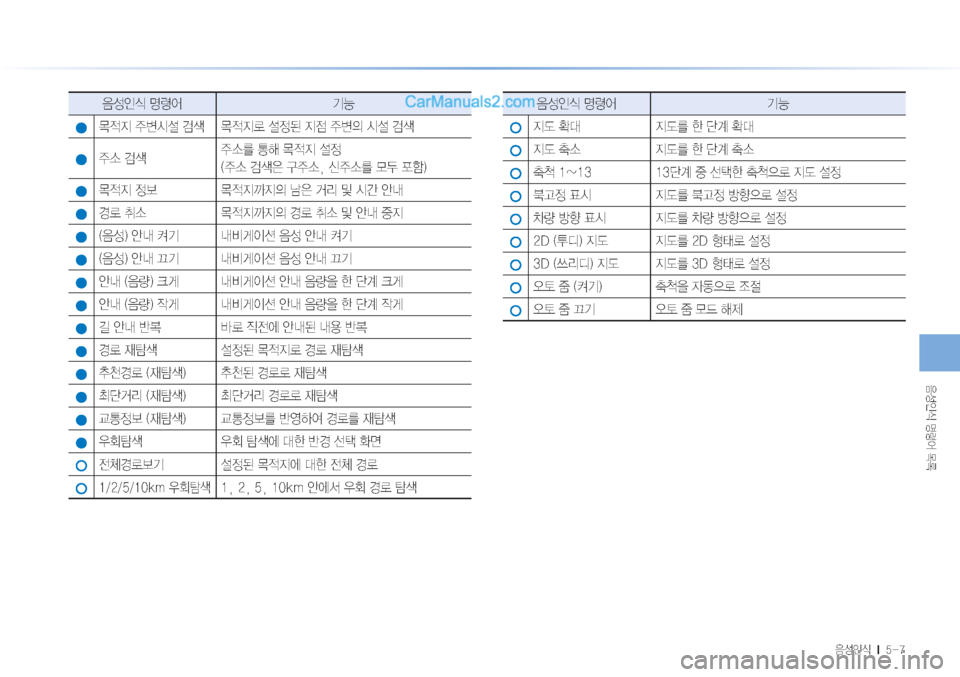 Hyundai Sonata Hybrid 2015  LF쏘나타 하이브리드 표준3 내비게이션 (in Korean) 
:¿
K	�zø	¯�~þ

:¿
K	���M������

:¿
K	�zø	¯ ÝÞ
~
x
Ñ�
±ø	&¸�h ~
x
Ñý�¸
;�
Ñ
|�
±ø
D�	&¸�h

±×�h
±×3�>ç�~
x
Ñ�¸

