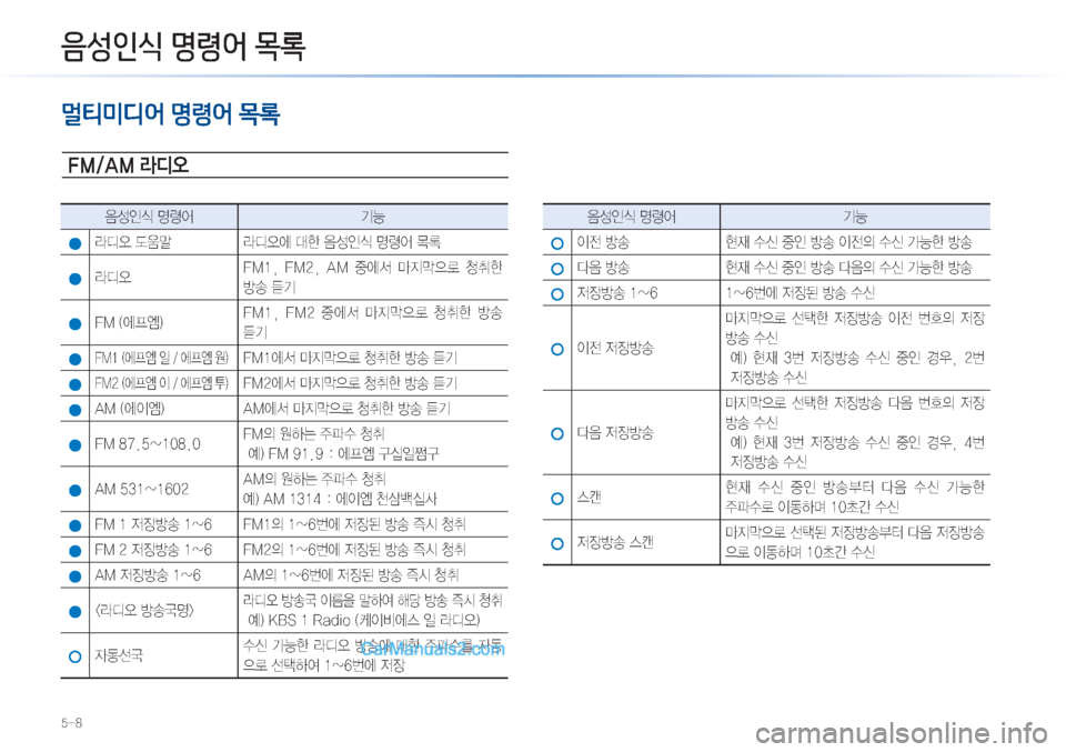 Hyundai Sonata Hybrid 2015  LF쏘나타 하이브리드 표준3 내비게이션 (in Korean) ���

:¿
K	�zø	¯ ÝÞ
Äc	ß�(
H Äc	ß	À��à�
:¿
K	�zø	¯�~þ
Äc	ß��.��
� ��.��
� �"�.� 
