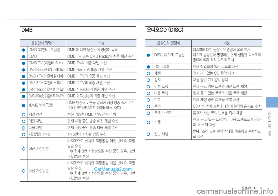 Hyundai Sonata Hybrid 2015  LF쏘나타 하이브리드 표준3 내비게이션 (in Korean) 
:¿
K	�zø	¯�~þ

:¿
K	���M������
�%�.�#

:¿
K	�zø	¯ ÝÞ
�%�.�#��	c	Ä:�
�(
H �%�.�#	À��à�
:¿
K	�zø	¯�~þ
�%�.�# �%�.�#��5�7�