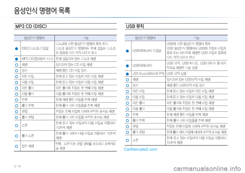 Hyundai Sonata Hybrid 2015  LF쏘나타 하이브리드 표준3 내비게이션 (in Korean) ����
�.�1���$�%��	�%�*�4�$�


:¿
K	�zø	¯ ÝÞ
�%�*�4�$�	c	ü�
�(
Hc	ü	À��à�
:¿
K	�zø	¯�~þ�´	&
c	