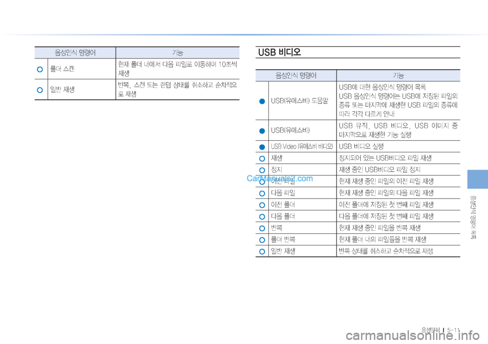 Hyundai Sonata Hybrid 2015  LF쏘나타 하이브리드 표준3 내비게이션 (in Korean) 
:¿
K	�zø	¯�~þ

:¿
K	���M�������

:¿
K	�zø	¯ ÝÞ
«
�	ª

d�