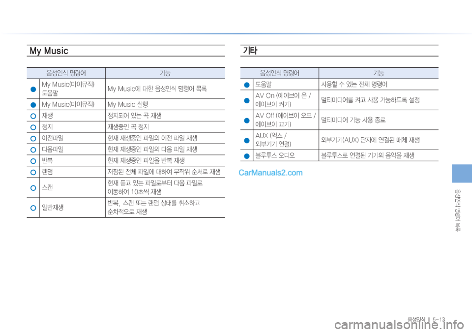 Hyundai Sonata Hybrid 2015  LF쏘나타 하이브리드 표준3 내비게이션 (in Korean) 
:¿
K	�zø	¯�~þ

:¿
K	���M�������
�.�Z��.�V�T�J�D

:¿
K	�zø	¯ ÝÞ
�.�Z��.�V�T�J�D�	C
I­
Ò�
��
(
H�.�Z��.�V�T�J�D	À��à�
:¿
K	�zø	¯�~þ
�.�