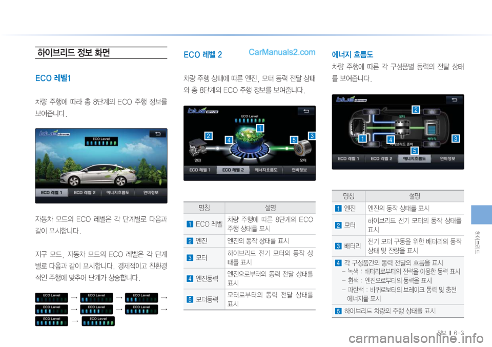 Hyundai Sonata Hybrid 2015  LF쏘나타 하이브리드 표준3 내비게이션 (in Korean) Þ
I3;X

���M�����
Þ
I3;X�
�
v
�&�$�0�èð�
0