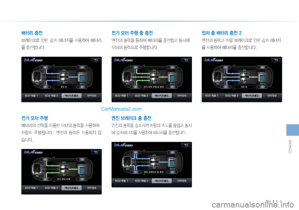 Hyundai Sonata Hybrid 2015  LF쏘나타 하이브리드 표준3 내비게이션 (in Korean) Þ
I3;X

���M�����
Ó ;�}
y
3è
Iüý� 
Kà� EØ� 	À Ž

Þ	È� Ó ;�
3�}
yääî�

yÝ�} �
±ï
Ó ;
D�
yñ
8�
I

à�} 
D�2ñ
8�Ž


