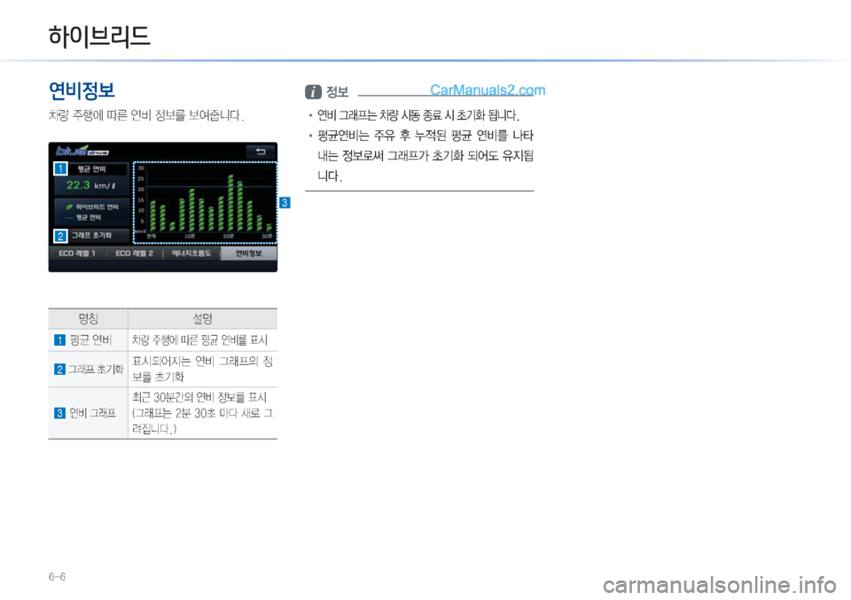 Hyundai Sonata Hybrid 2015  LF쏘나타 하이브리드 표준3 내비게이션 (in Korean) ���
Aà3ü*”&4!d
2x*Ì4
0Ý�
±ï	À�n2�	Ë:�
3�	È
¸äî�
zŸ ¸z
1�£Ð�	Ë:0Ý�
±ï	À�n2�£Ð�	Ë:3�´	&
2�