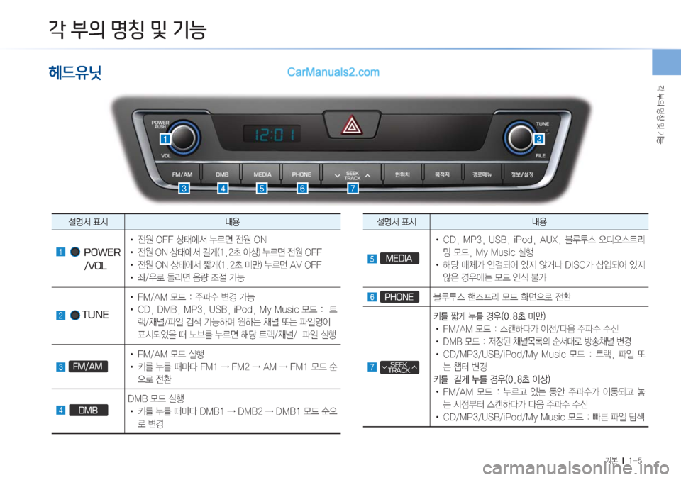 Hyundai Sonata Hybrid 2015  LF쏘나타 하이브리드 표준3 내비게이션 (in Korean) ?�
D�zŸ�Â�ÝÞ�
Ý���M������
1
7
2
3456
‰�*3à�
:õ�(—�¸-�
Bl!d3¨c
