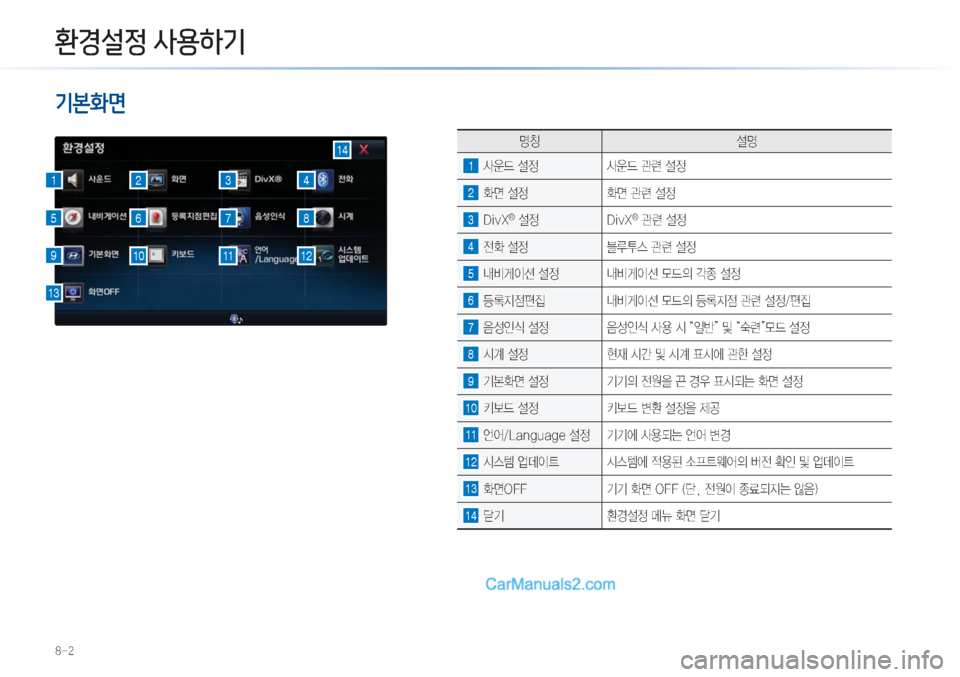 Hyundai Sonata Hybrid 2015  LF쏘나타 하이브리드 표준3 내비게이션 (in Korean) ���
BàE-¬4
¸)€BÜ&ü
14
14
8
101112
2
57
3
6
9
13
zŸ ¸z
1�Ž

X�¸
� Ž

X�™ò�¸

2�
v�¸
� 
v�™ò�¸

3��%�J�W�9 Õ�