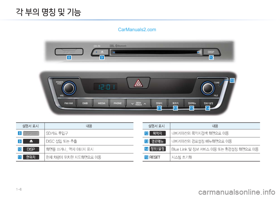 Hyundai Sonata Hybrid 2015  LF쏘나타 하이브리드 표준3 내비게이션 (in Korean) ���
‰�*3à�
:õ�(—�¸-�
