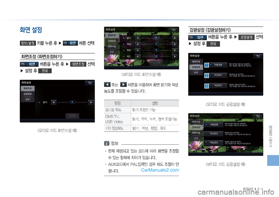 Hyundai Sonata Hybrid 2015  LF쏘나타 하이브리드 표준3 내비게이션 (in Korean) 
ƒ¸
�Ž

ÞÝ

ƒ¸
���M������
BÜ&ü�-¬4
$;�J$;�3�¾2�
1��Ü�2zš�áa�¶�

v
‘
��	
v
‘
ÞÝ�

2zš�áa
8�¾2�
1��Ü�2zš$–$;�