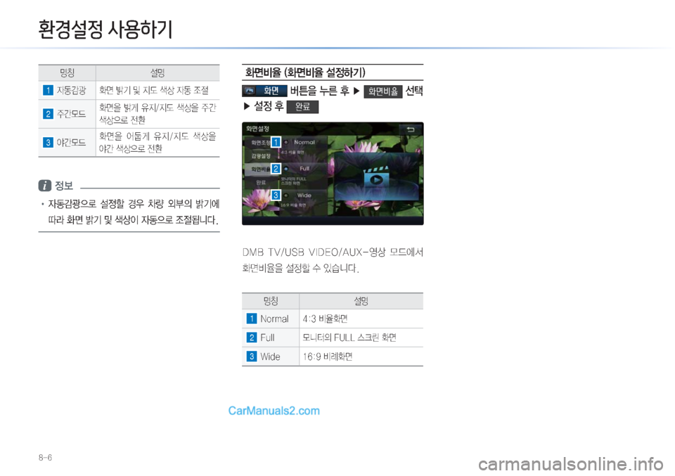 Hyundai Sonata Hybrid 2015  LF쏘나타 하이브리드 표준3 내비게이션 (in Korean) ���
BàE-¬4
zŸ ¸z
1�
W2EŸ 
v�ËÝ�Â�
Ñ(�
2�
±@}X
v
8� 