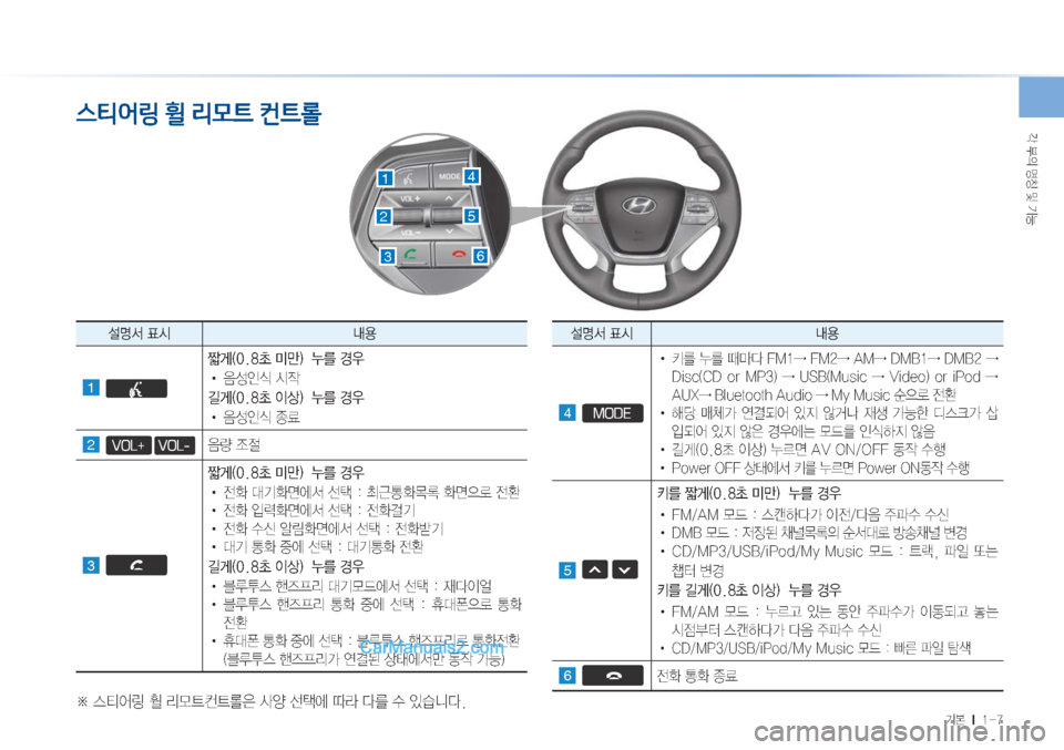 Hyundai Sonata Hybrid 2015  LF쏘나타 하이브리드 표준3 내비게이션 (in Korean) ?�
D�zŸ�Â�ÝÞ�
Ý���M������
/,?x2<&I�C¨�&40?@�;p?@$ì
