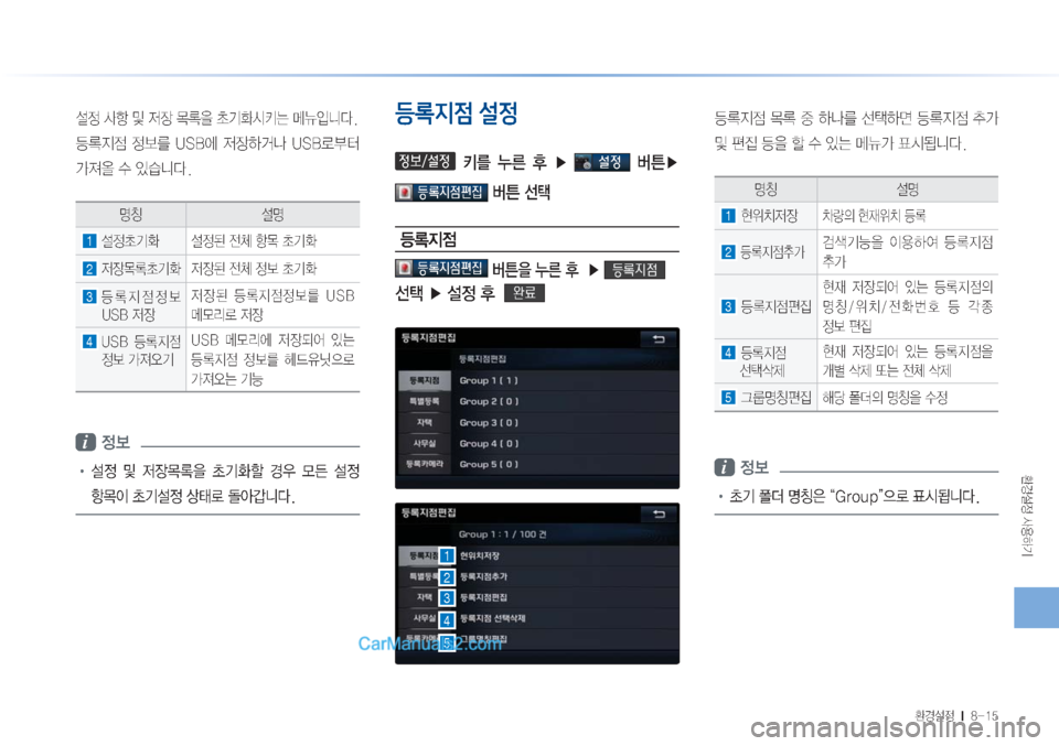 Hyundai Sonata Hybrid 2015  LF쏘나타 하이브리드 표준3 내비게이션 (in Korean) 
ƒ¸
�Ž

ÞÝ

ƒ¸
���M�������
¸
�Žæ�Â�
w
b�~þ
8�aÝ
	&×�kÏ
Qäî�
a