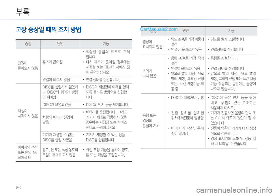 Hyundai Sonata Hybrid 2015  LF쏘나타 하이브리드 표준3 내비게이션 (in Korean) ���
h4-�6%-I4�!Ô3à�4ø:à�(±)

Ðš

K ÝÞ

y

I�
\	¯	ß
Ñ�	‹
: Ê
É>�P	¯
× !
