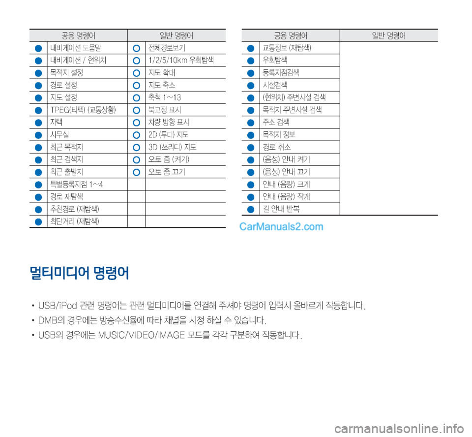 Hyundai Sonata Hybrid 2015  LF쏘나타 하이브리드 표준3 내비게이션 (in Korean) •

�zø	¯ 
LÈ�zø	¯
r:q
IÌ�(
H
ySƒýÝ
r:q
IÌ���

$–���������L�N�

%
~
x
Ñ�¸

Ñ(�
�
ƒý�¸

Ñ(�w×

Ñ(�¸
wK���_��
