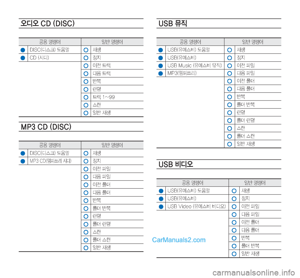 Hyundai Sonata Hybrid 2015  LF쏘나타 하이브리드 표준3 내비게이션 (in Korean) 	ßc	ß��$�%��	�%�*�4�$�

•

�zø	¯ 
LÈ�zø	¯
�%�*�4�$�	c	ü�
�(
H
d¤
�$�%��		&c�


Ñ

I
y�_Ñ
î
:�_Ñ
È
Ò
_Ñ���_��
	ª

LÈ�
d¤
•

�zø