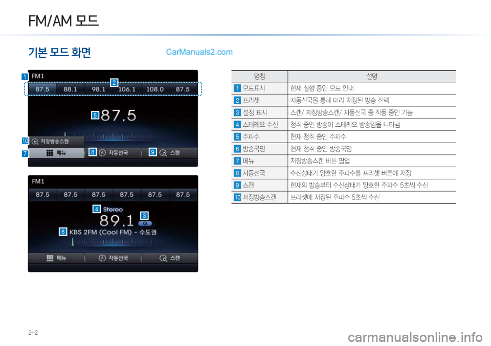 Hyundai Sonata Hybrid 2015  LF쏘나타 하이브리드 표준3 내비게이션 (in Korean) ���
¸)€�0!d�BÜ&ü
1
10
2
5
987
zŸ ¸z
1�}X´	& 

d�	*ï�
º
K�}X�	‰r
2�Ð;Ç� 
W2¶´
8�>ç�·;�
w
b;�Ñà�¶
3�¸
�´	& 	ª��
w
bÑà	
