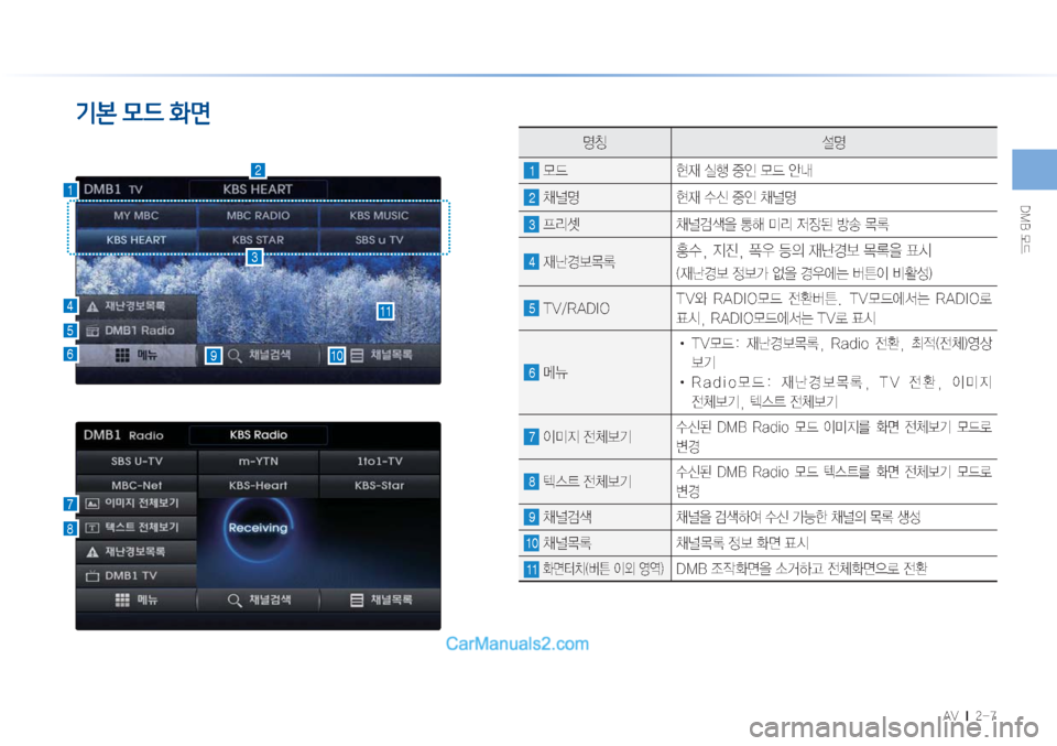 Hyundai Sonata Hybrid 2015  LF쏘나타 하이브리드 표준3 내비게이션 (in Korean) �%�.�#�}X
�"�7���M������
¸)€�0!d�BÜ&ü
zŸ ¸z
1�}X�� 

d�	*