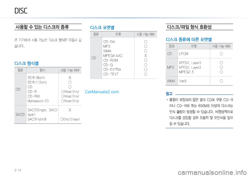 Hyundai Sonata Hybrid 2015  LF쏘나타 하이브리드 표준3 내비게이션 (in Korean) ����
