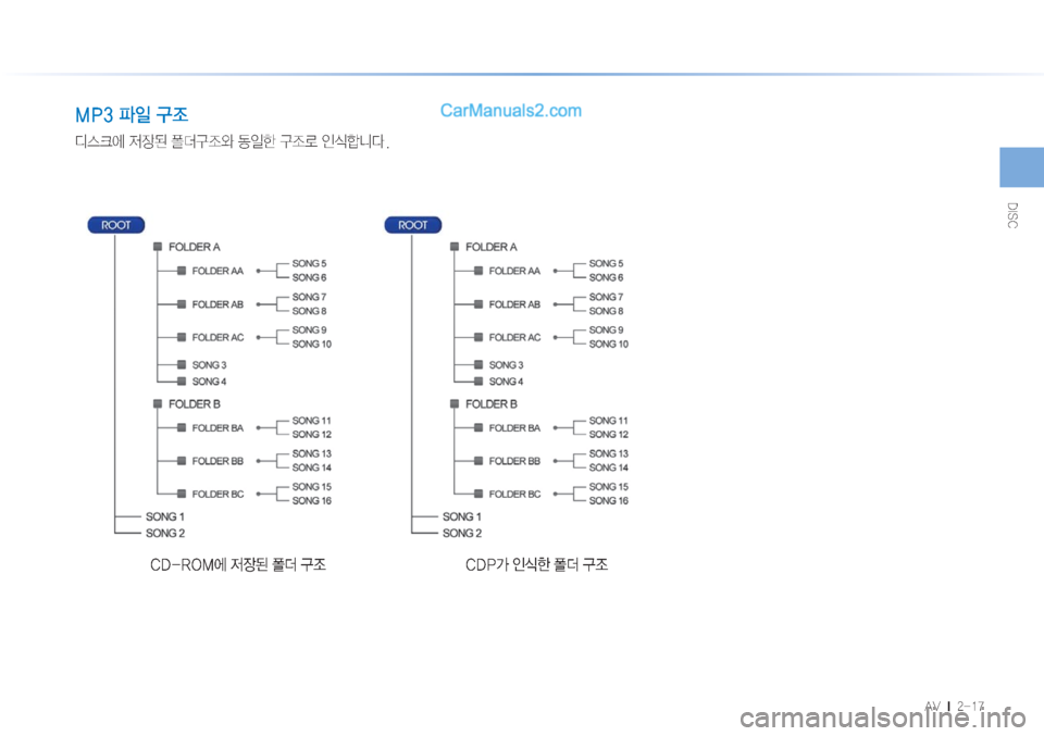 Hyundai Sonata Hybrid 2015  LF쏘나타 하이브리드 표준3 내비게이션 (in Korean) �%�*�4�$
�"�7���M�������
�.�1��u
L�³
‘
c	ü	À�
w
b;�«
³
‘	ì�2
Là�³
‘ý�
K	ääî�
�$�%��3�0�.	À�
w
b;�«
�³
‘ �$�%�1>�
K	à�«
�³
