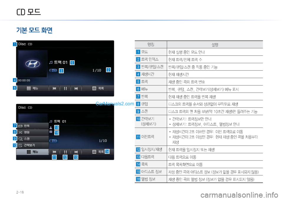 Hyundai Sonata Hybrid 2015  LF쏘나타 하이브리드 표준3 내비게이션 (in Korean) ����
�&��0!d
¸)€�0!d�BÜ&ü
zŸ
¸z
1�}X��


d�	*ï�
º
K�}X�	‰r
2�_Ñ�
K	�


d�_Ñ�
yS�_Ñ�û�
3�È�Ò�	ª�
È�Ò�	ª�
º�