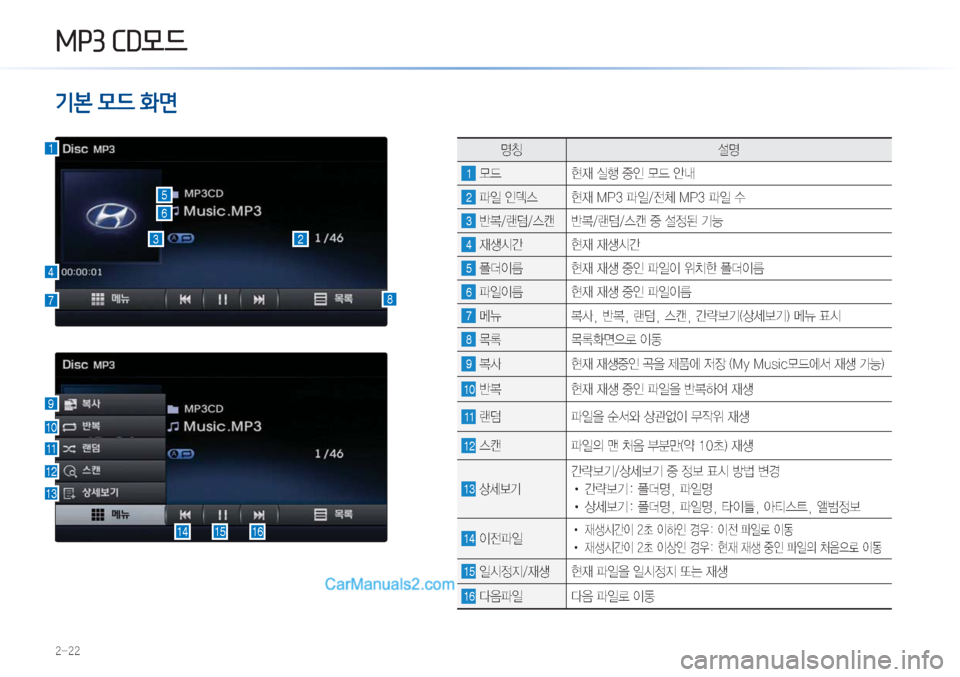 Hyundai Sonata Hybrid 2015  LF쏘나타 하이브리드 표준3 내비게이션 (in Korean) �0�3���&�0!d�
����
¸)€�0!d�BÜ&ü
10
9
11
12
13
141516
8
23
4
7
1
5
6
zŸ ¸z
1�}X 

d�	*