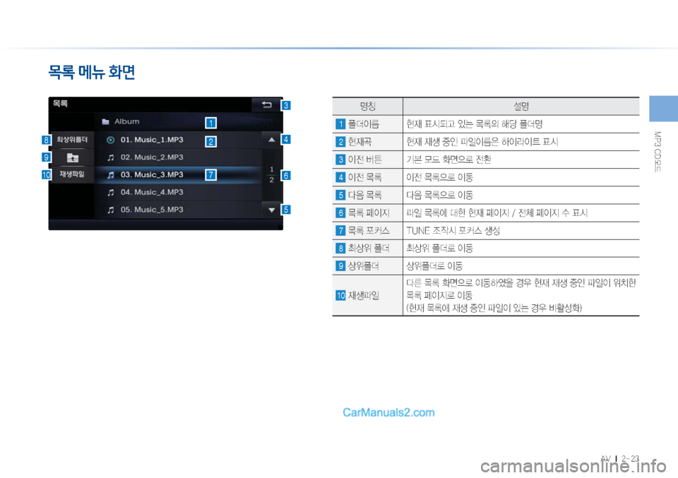 Hyundai Sonata Hybrid 2015  LF쏘나타 하이브리드 표준3 내비게이션 (in Korean) �.�1���$�%}X�
�"�7���M�������
1$å�&Üü�BÜ&ü
zŸ ¸z
1�«

I4� 

d�´	&:Š�
S×�~þ
D�çü�«
z
2�

d‹ 

d�
d¤�
º
K�u
L
I4
7�Þ
IÄ
I_�