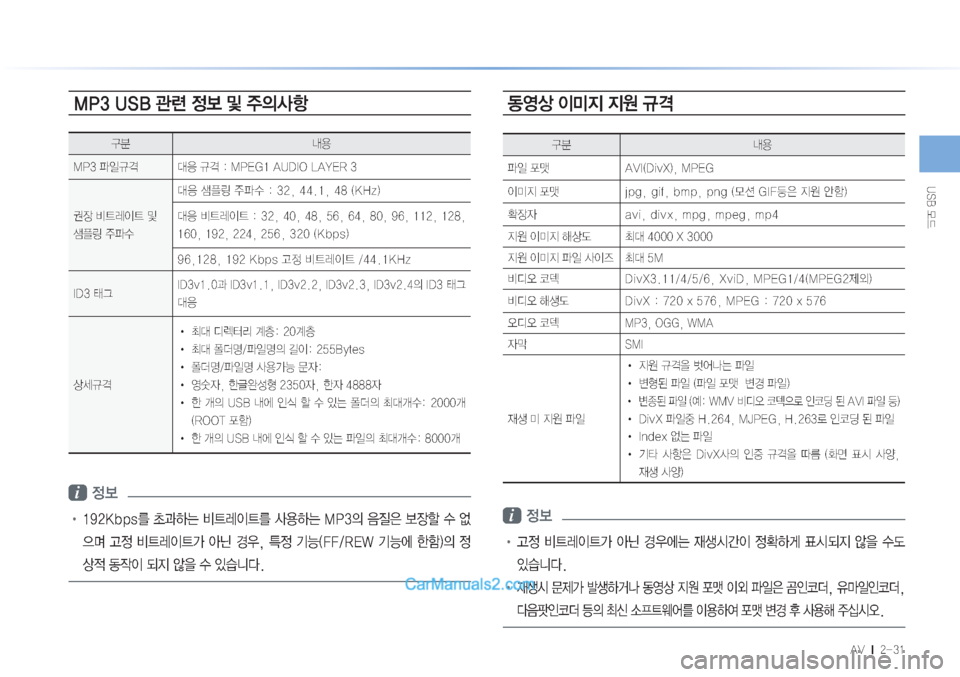 Hyundai Sonata Hybrid 2015  LF쏘나타 하이브리드 표준3 내비게이션 (in Korean) �6�4�#�}X
�"�7���M�������
�.�1���6�4�#�
