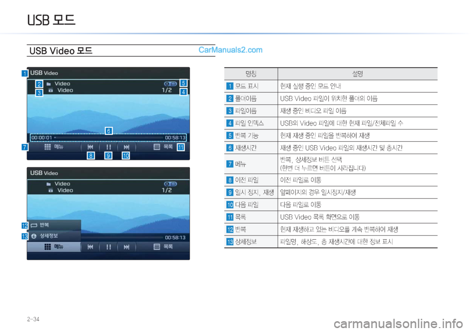 Hyundai Sonata Hybrid 2015  LF쏘나타 하이브리드 표준3 내비게이션 (in Korean) �8�6�%�0!d�
����
�6�4�#��7�J�E�F�P�} X
zŸ ¸z
1�}X�´	& 

d�	*ï�
º
K�}X�	‰r
2�«

I4� �6�4�#��7�J�E�F�P�u
L
I�
$–à�«

D�
I4�
3�u
L
I4� 
d