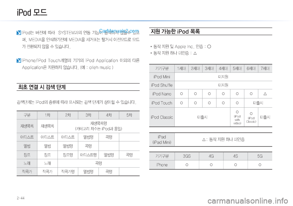 Hyundai Sonata Hybrid 2015  LF쏘나타 하이브리드 표준3 내비게이션 (in Korean) �L�3�R�G�0!d
����
� �J�1�P�E