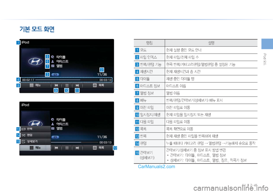 Hyundai Sonata Hybrid 2015  LF쏘나타 하이브리드 표준3 내비게이션 (in Korean) �J�1�P�E�}X
�"�7���M�������
¸)€�0!d�BÜ&ü
zŸ ¸z
1�}X� 

d�	*