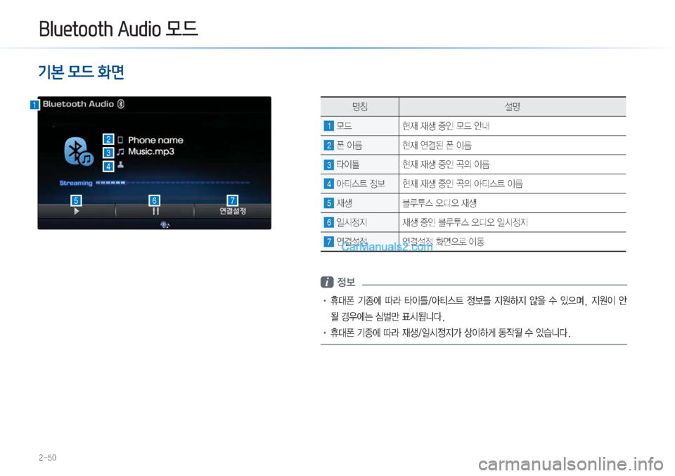 Hyundai Sonata Hybrid 2015  LF쏘나타 하이브리드 표준3 내비게이션 (in Korean) �%�O�X�H�W�R�R�W�K��$�X�G�L�R�0!d
����
�%�O�X�H�W�R�R�W�K��$�X�G�L�R�0!d
¸)€�0!d�BÜ&ü
zŸ ¸z
1�}X� 

d�
d