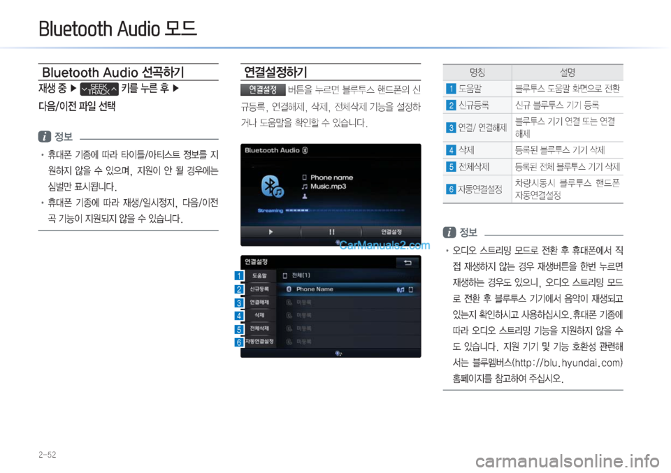 Hyundai Sonata Hybrid 2015  LF쏘나타 하이브리드 표준3 내비게이션 (in Korean) �%�O�X�H�W�R�R�W�K��$�X�G�L�R�0!d
����
�#�M�V�F�U�P�P�U�I��"�V�E�J�P�