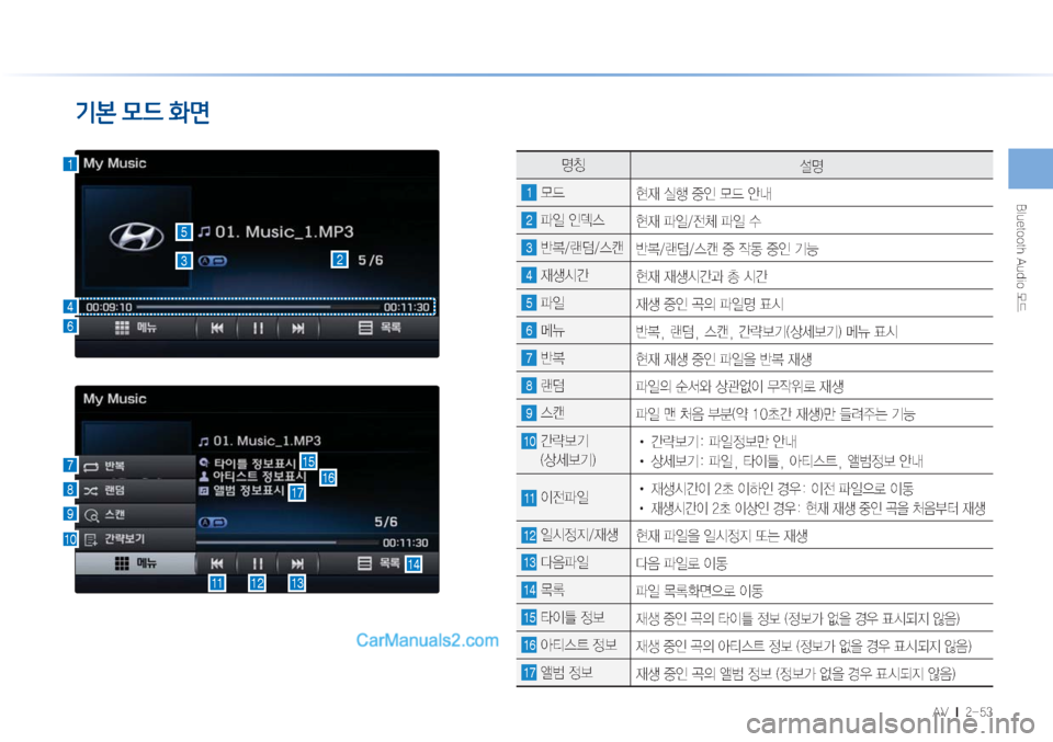 Hyundai Sonata Hybrid 2015  LF쏘나타 하이브리드 표준3 내비게이션 (in Korean) �#�M�V�F�U�P�P�U�I��"�V�E�J�P�}X
�"�7���M�������
¸)€�0!d�BÜ&ü
zŸ
¸z
1�}X��


d�	*ï�
º
K�}X�	‰r
2�u
L�
K	�


d�u
L�
yS�u
L�û�
3�È�