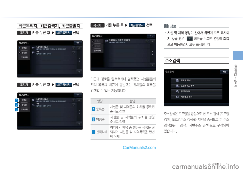 Hyundai Sonata Hybrid 2015  LF쏘나타 하이브리드 표준3 내비게이션 (in Korean) r:q
IÌ�Ž

ÞÝ
r:q
IÌ���M�������
mÔ~
x
Ñ�
�mÔh
Ï$%æ�3�¾2�
1��Ü�)‚
"Ï$%æ�¶
Ï$%æ�3�¾2�
1��Ü�)‚
"¦ï%æ�¶
Ï$%æ�