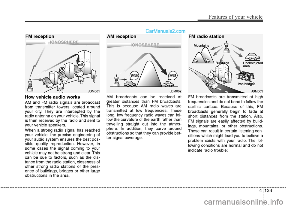 Hyundai Sonata Hybrid 2013  Owners Manual 4133
Features of your vehicle
How vehicle audio works
AM and FM radio signals are broadcast
from transmitter towers located around
your city. They are intercepted by the
radio antenna on your vehicle.