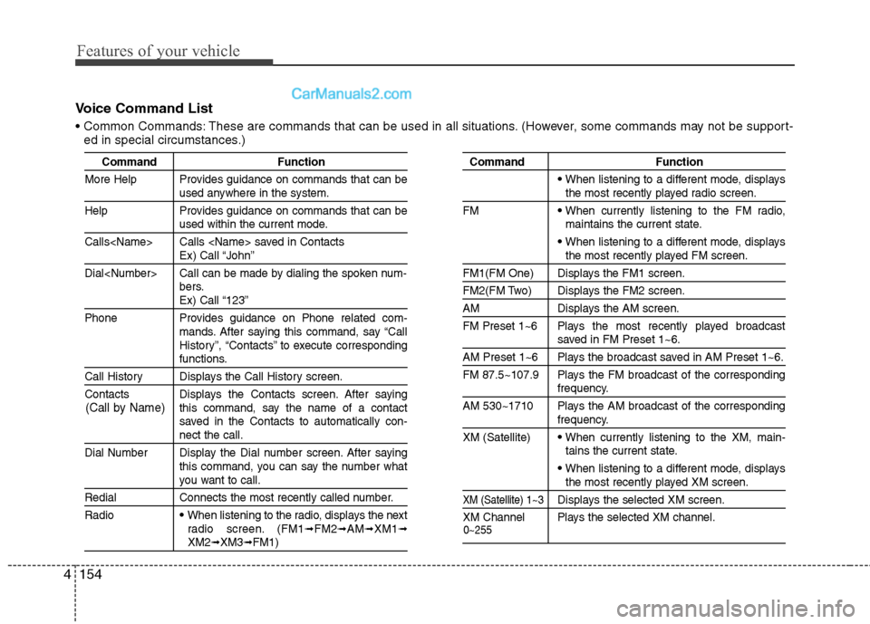 Hyundai Sonata Hybrid 2013  Owners Manual Features of your vehicle
154 4
Voice Command List
 These are commands that can be used in all situations. (However, some commands may not be support-
ed in special circumstances.)
Command Function
Mor