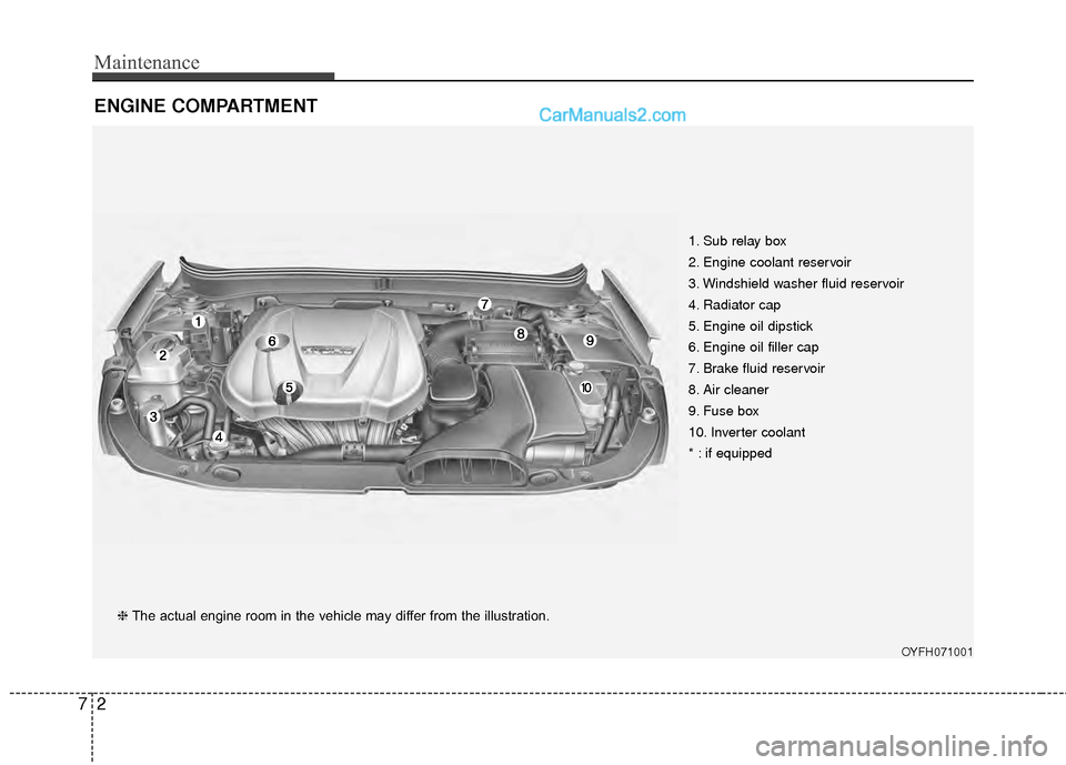 Hyundai Sonata Hybrid 2012  Owners Manual Maintenance
27
ENGINE COMPARTMENT 
OYFH071001
❈The actual engine room in the vehicle may differ from the illustration. 1. Sub relay box
2. Engine coolant reservoir
3. Windshield washer fluid reservo