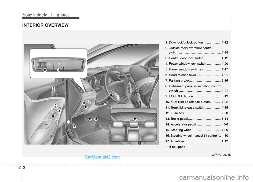 Hyundai Sonata Hybrid 2011 Owners Manual Your vehicle at a glance
2 2
INTERIOR OVERVIEW
OYFH019001N
1. Door lock/unlock button ....................4-12
2. Outside rearview mirror control
switch............................................... Hyundai Sonata Hybrid 2011 Owners Manual Your vehicle at a glance
2 2
INTERIOR OVERVIEW
OYFH019001N
1. Door lock/unlock button ....................4-12
2. Outside rearview mirror control
switch...............................................