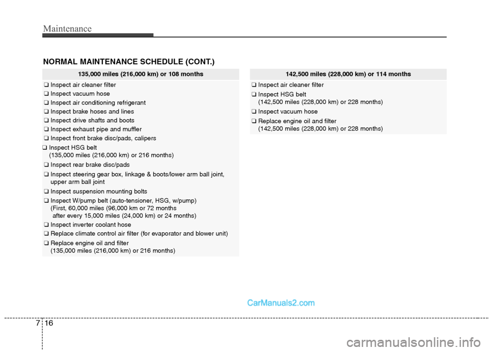 Hyundai Sonata Hybrid 2011 Owners Manual Maintenance
16 7
NORMAL MAINTENANCE SCHEDULE (CONT.)
135,000 miles (216,000 km) or 108 months
❑Inspect air cleaner filter
❑Inspect vacuum hose
❑Inspect air conditioning refrigerant
❑Inspect br Hyundai Sonata Hybrid 2011 Owners Manual Maintenance
16 7
NORMAL MAINTENANCE SCHEDULE (CONT.)
135,000 miles (216,000 km) or 108 months
❑Inspect air cleaner filter
❑Inspect vacuum hose
❑Inspect air conditioning refrigerant
❑Inspect br