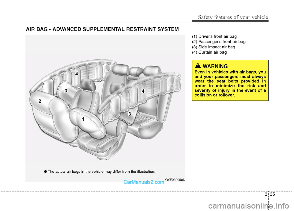 Hyundai Sonata Hybrid 2011  Owners Manual 335
Safety features of your vehicle
(1) Driver’s front air bag
(2) Passenger’s front air bag
(3) Side impact air bag 
(4) Curtain air bag
AIR BAG - ADVANCED SUPPLEMENTAL RESTRAINT SYSTEM
OYF039050