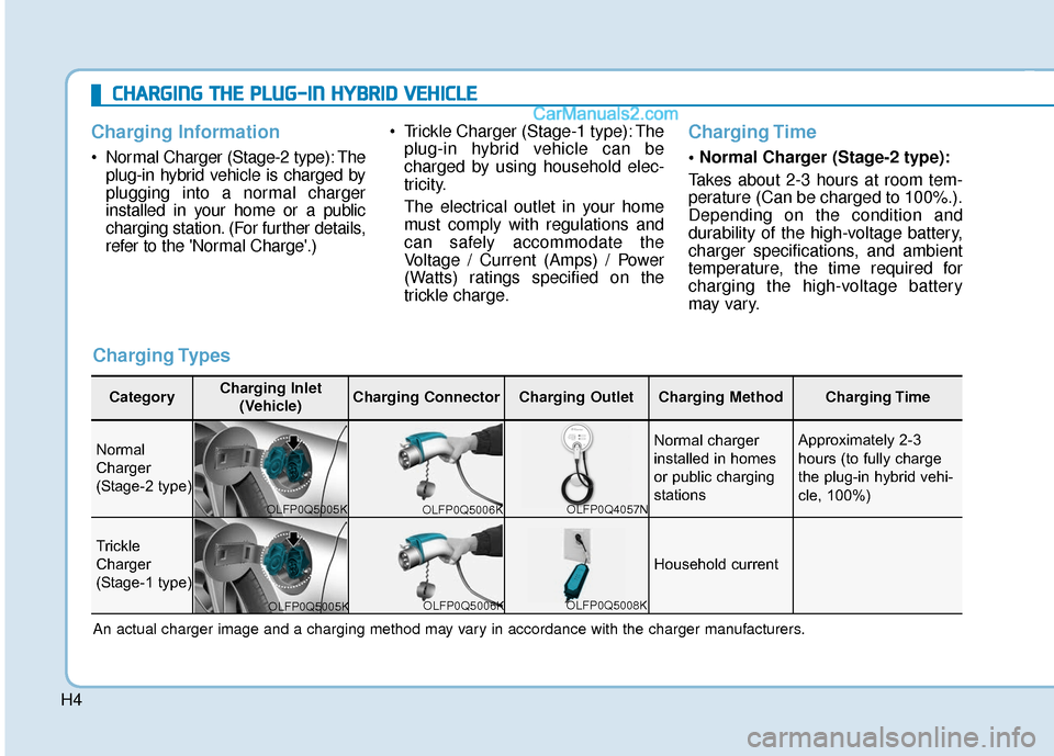 Hyundai Sonata Plug-in Hybrid 2018 Owners Manual H4
C
CH
H A
AR
RG
G I
IN
N G
G
T
T H
H E
E
P
P L
LU
U G
G-
-I
IN
N
H
H Y
Y B
BR
RI
ID
D
V
V E
EH
H I
IC
C L
LE
E
Charging Information
• Normal Charger (Stage-2 type): The plug-in hy Hyundai Sonata Plug-in Hybrid 2018 Owners Manual H4
C
CH
H A
AR
RG
G I
IN
N G
G
T
T H
H E
E
P
P L
LU
U G
G-
-I
IN
N
H
H Y
Y B
BR
RI
ID
D
V
V E
EH
H I
IC
C L
LE
E
Charging Information
• Normal Charger (Stage-2 type): The plug-in hy