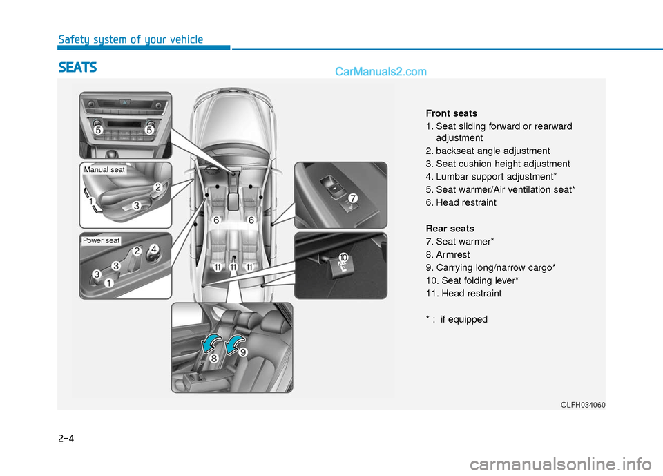Hyundai Sonata Plug-in Hybrid 2017  Owners Manual 2-4
S
SE
E A
A T
TS
S
Safety system of your vehicle
OLFH034060
Front seats
1. Seat sliding forward or rearward
adjustment
2. backseat angle adjustment
3. Seat cushion height adjustment
4. Lumbar suppo