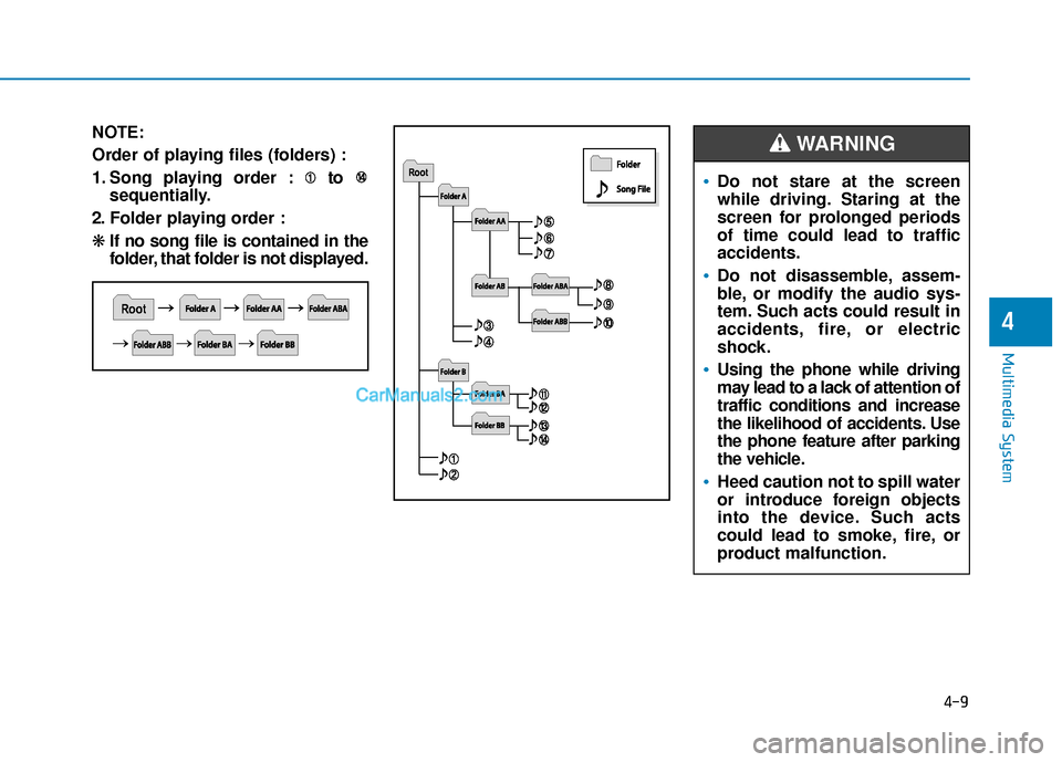 Hyundai Sonata Plug-in Hybrid 2017  Owners Manual 4-9
Multimedia System
4
NOTE:
Order of playing files (folders) :
1. Song playing order : to sequentially.
2. Folder playing order :
❋ If no song file is contained in the
folder, that folder is not d