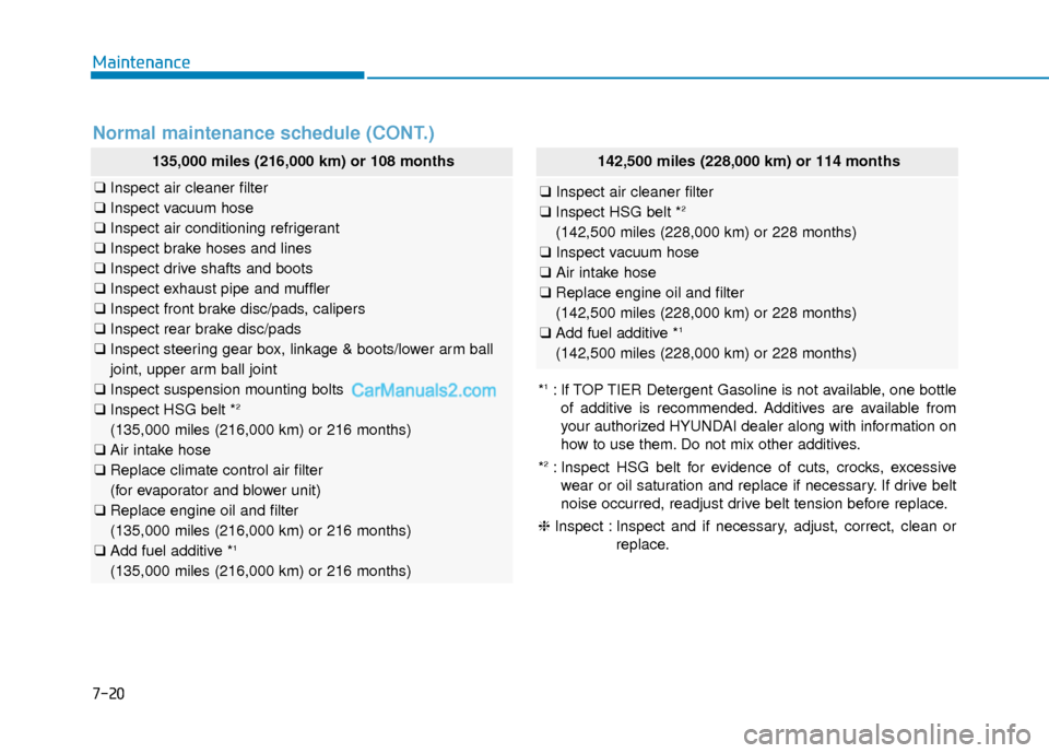Hyundai Sonata Plug-in Hybrid 2017  Owners Manual Maintenance
7-20
Normal maintenance schedule (CONT.)
135,000 miles (216,000 km) or 108 months
❑Inspect air cleaner filter
❑ Inspect vacuum hose
❑ Inspect air conditioning refrigerant
❑ Inspect