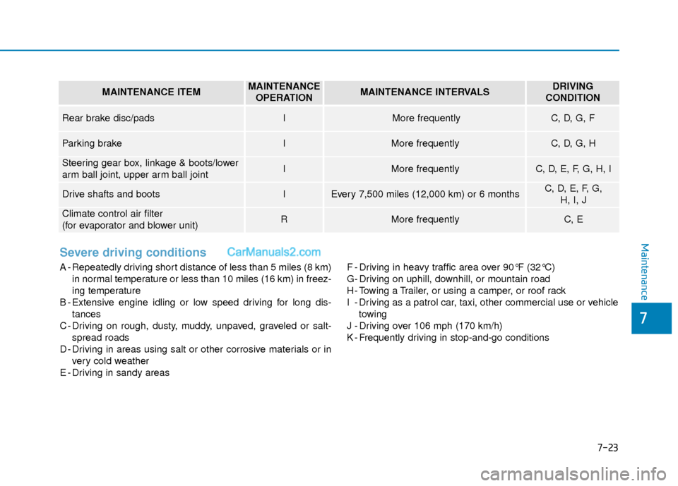 Hyundai Sonata Plug-in Hybrid 2017  Owners Manual 7
Maintenance
7-23
Severe driving conditions
A - Repeatedly driving short distance of less than 5 miles (8 km)in normal temperature or less than 10 miles (16 km) in freez-
ing temperature
B - Extensiv