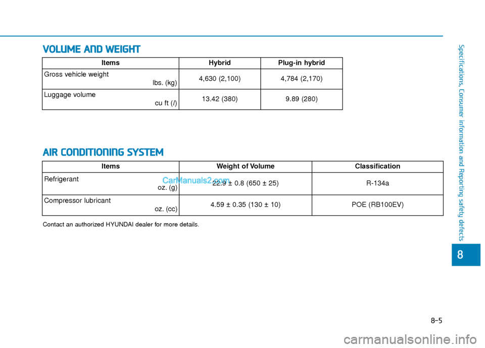 Hyundai Sonata Plug-in Hybrid 2017  Owners Manual V
VO
O L
LU
U M
M E
E 
 A
A N
N D
D 
 W
W E
EI
IG
G H
H T
T
8-5
88
Specifications, Consumer information and Reporting safety defects
A
AI
IR
R  
 C
C O
O N
ND
DI
IT
T I
IO
O N
NI
IN
N G
G 
 S
S Y
Y S
