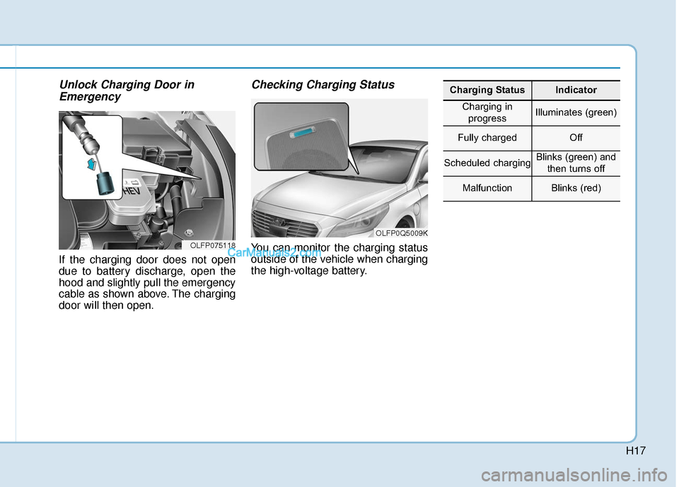 Hyundai Sonata Plug-in Hybrid 2017  Owners Manual H17
Unlock Charging Door inEmergency
If the charging door does not open
due to battery discharge, open the
hood and slightly pull the emergency
cable as shown above. The charging
door will then open.
