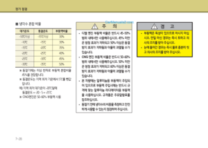 Page 212