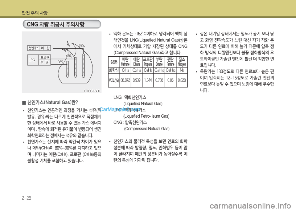 Hyundai Super Aero City 2016 슈퍼 에어로시티 - 사용 설명서 (in Korean) 안전 주의 사항
2-28
CNG 차량 취급시 주의사항
0천연가스(Natural Gas)란?
•천연가스는 인공적인 과정을 거치는 석유(휘
발유, 경유)와는 다르게 천연적 Hyundai Super Aero City 2016 슈퍼 에어로시티 - 사용 설명서 (in Korean) 안전 주의 사항
2-28
CNG 차량 취급시 주의사항
0천연가스(Natural Gas)란?
•천연가스는 인공적인 과정을 거치는 석유(휘
발유, 경유)와는 다르게 천연적