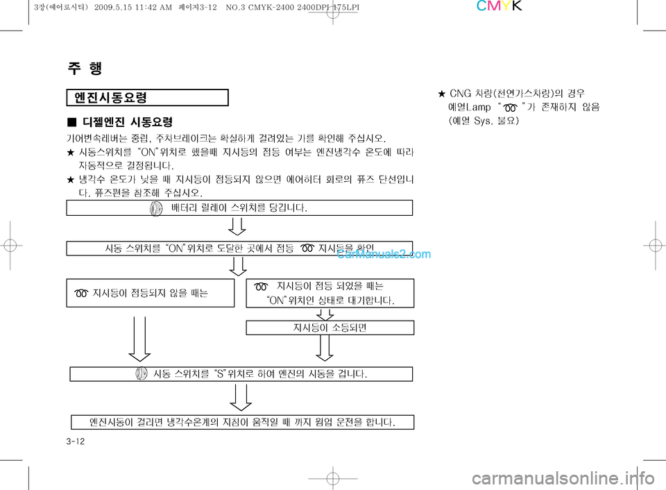 Hyundai Super Aero City 2009  슈퍼 에어로시티 - 사용 설명서 (in Korean) ����

±ï
I¢ c
„	Â
Ó 	&2
ø
Ý	¯øØèá× 
º@�
�
±03è
Iü× 
	*Þq fð
S× >3 

Kç 
±	-	&	ß� 
�ž 	&2	
$–3�t�0�/�u 
$–ý î
8x 
Ñ	&a
D 
|a